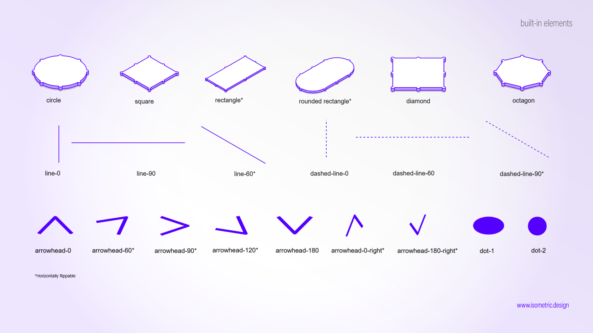 basic isometric diagram elements