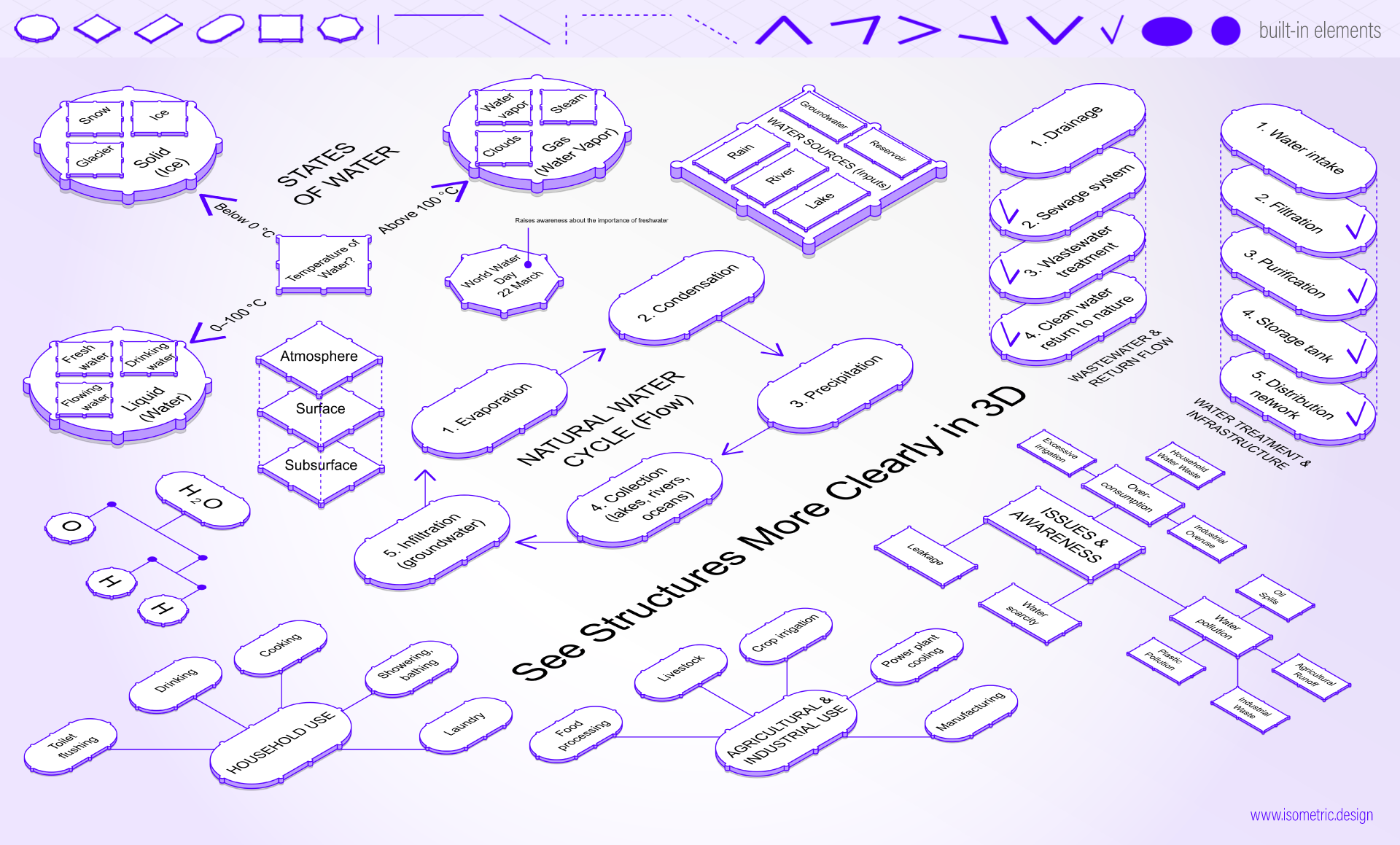 Built-in Diagram Elements
